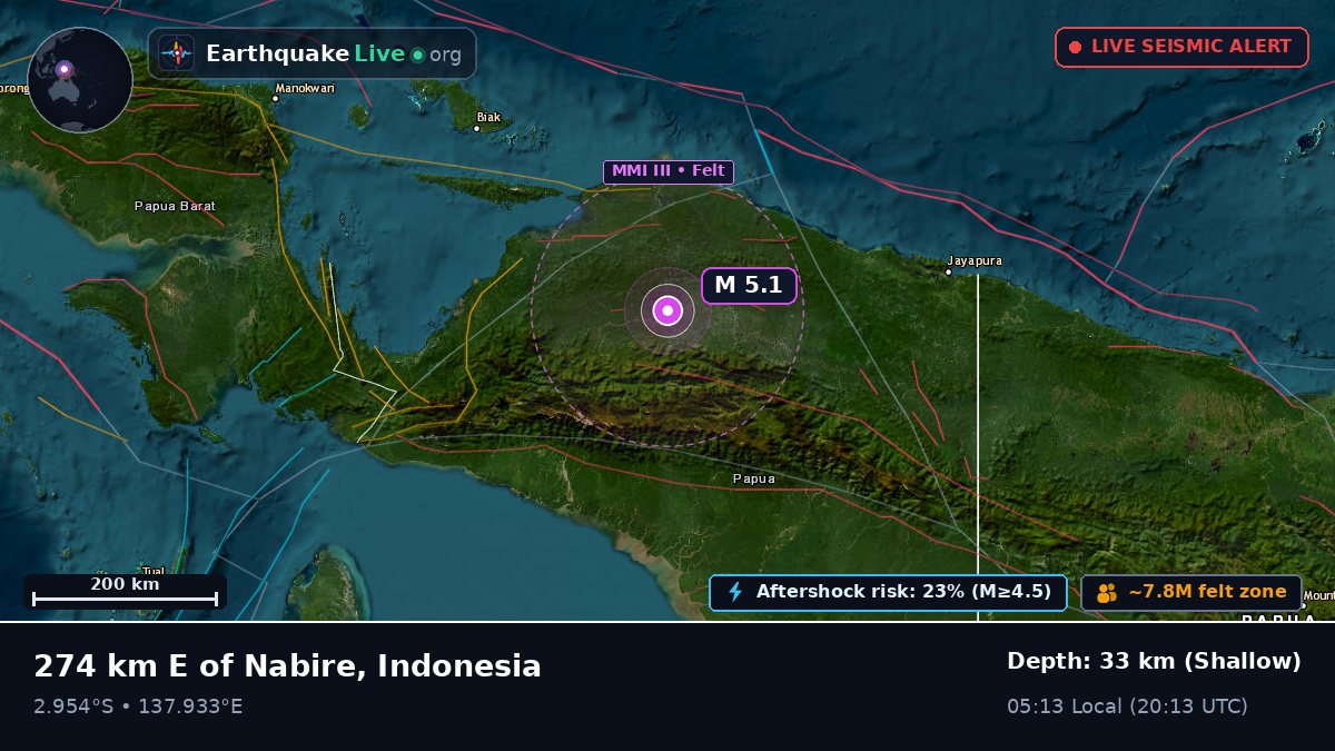 Papua, Indonesia