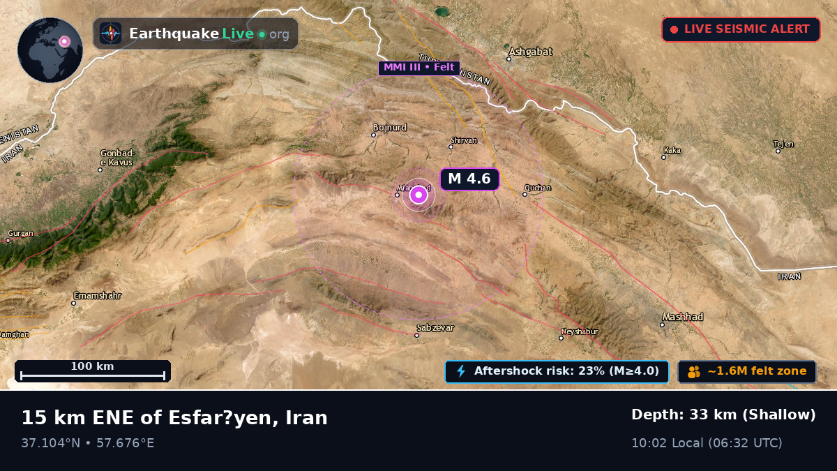 North Khorasan, Iran