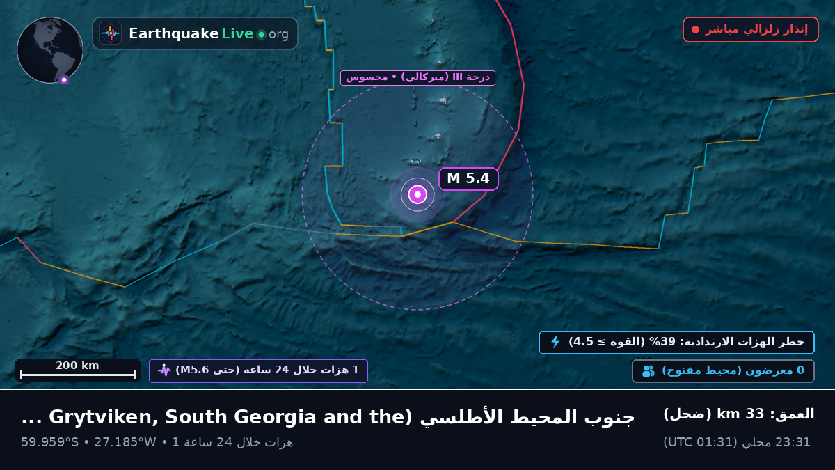 جنوب المحيط الأطلسي (South Georgia and the Islands)