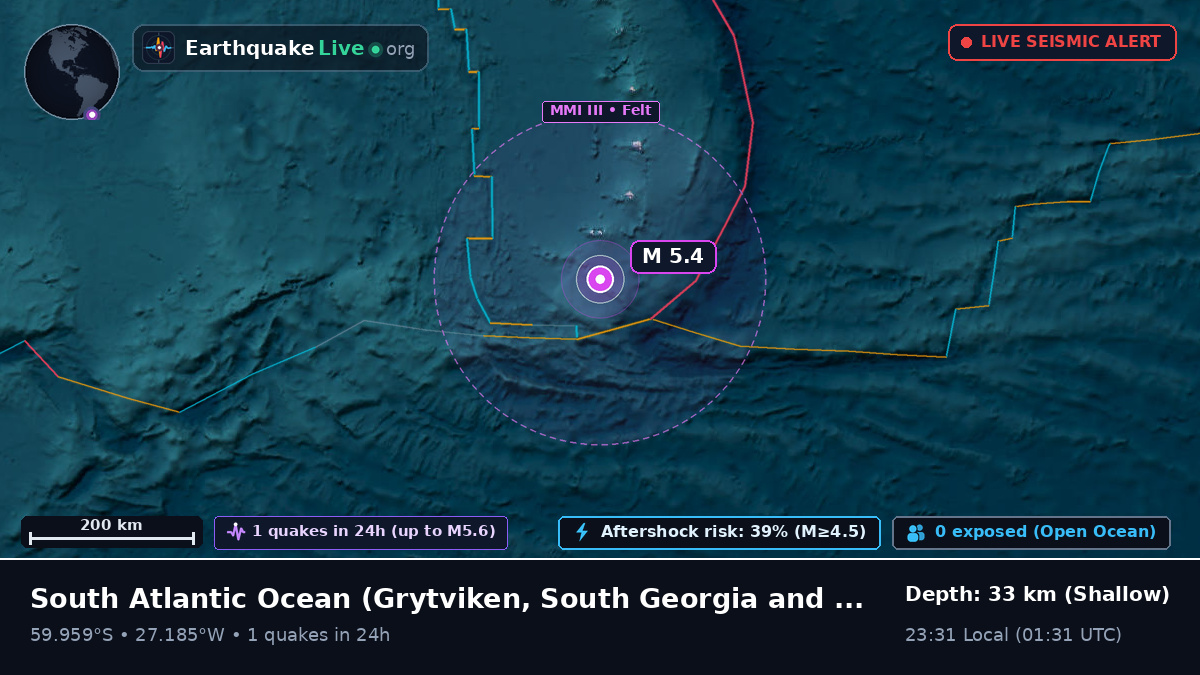South Atlantic Ocean (South Georgia and the Islands)