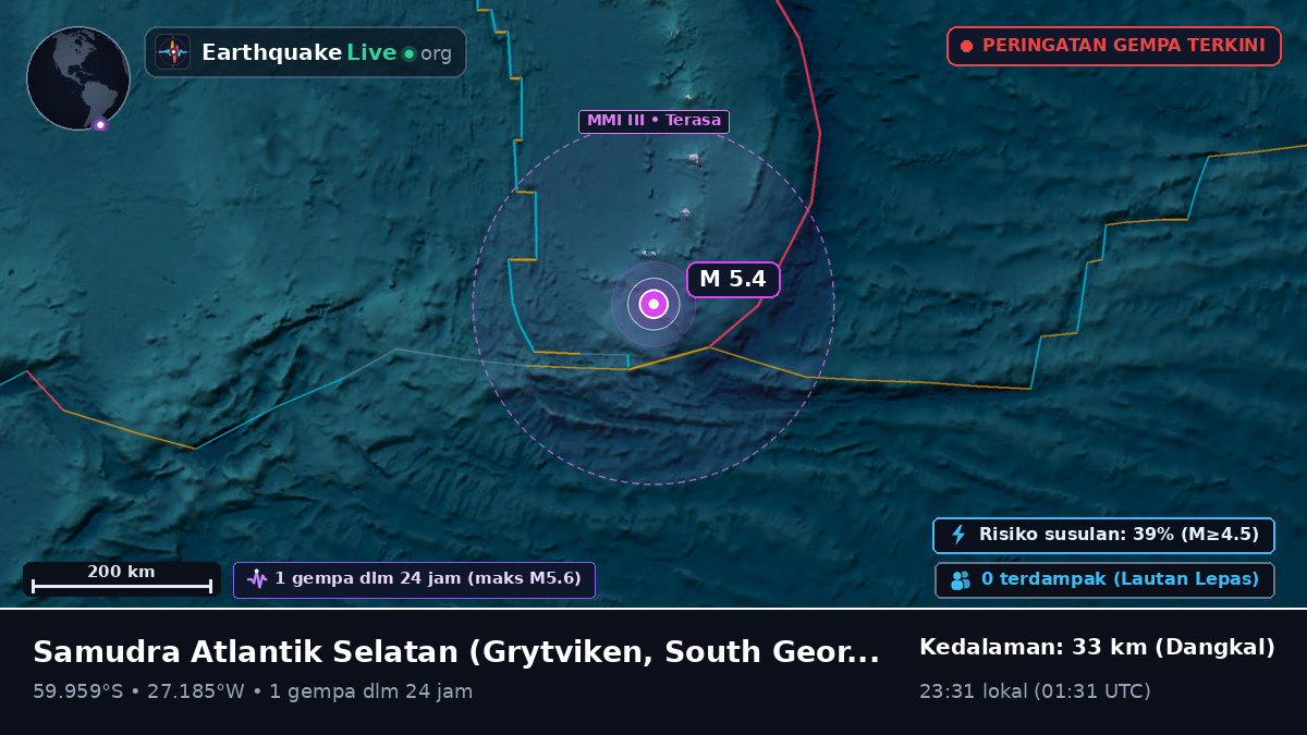 Samudra Atlantik Selatan (South Georgia and the Islands)