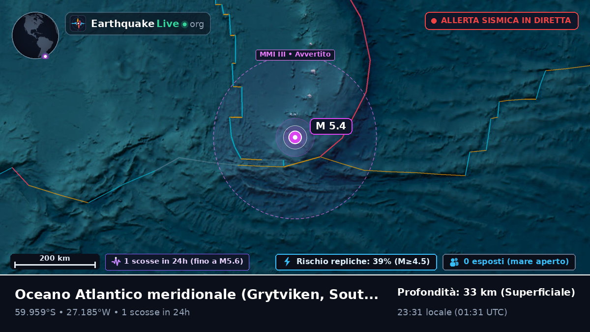 Oceano Atlantico meridionale (South Georgia and the Islands)