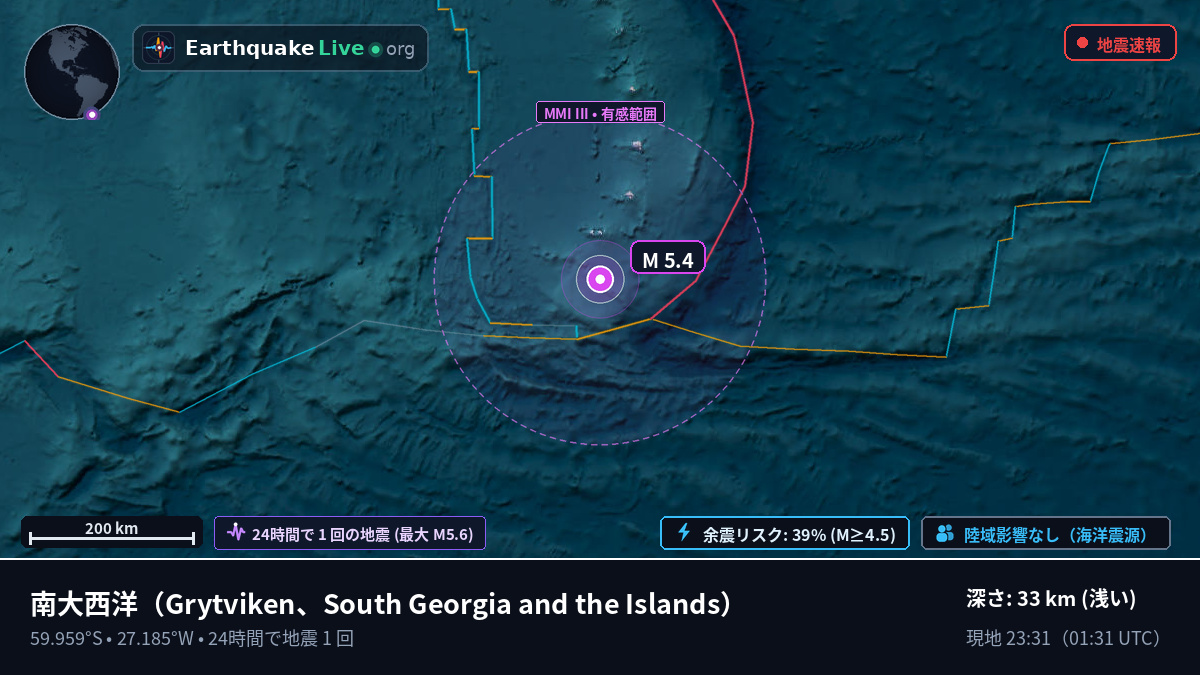 南大西洋 (South Georgia and the Islands)