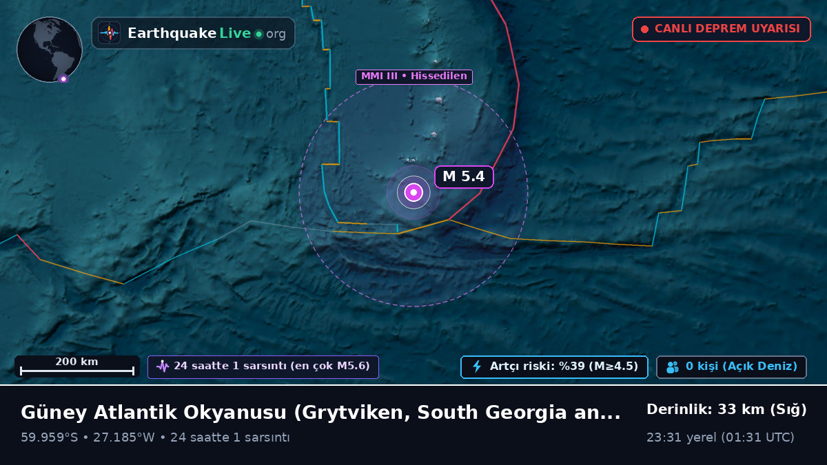 Güney Atlantik Okyanusu (South Georgia and the Islands)