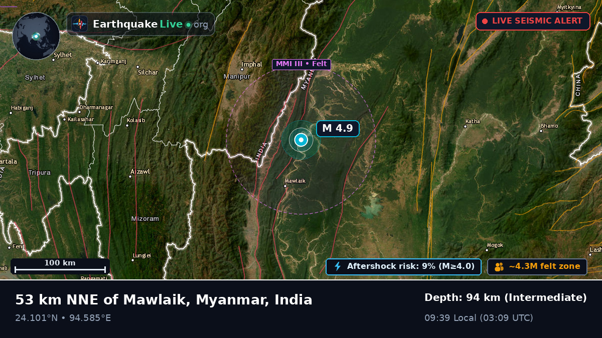 Manipur, India