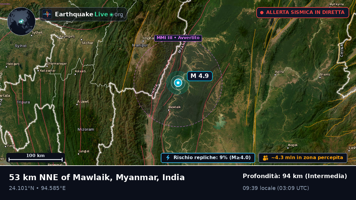 Manipur, India