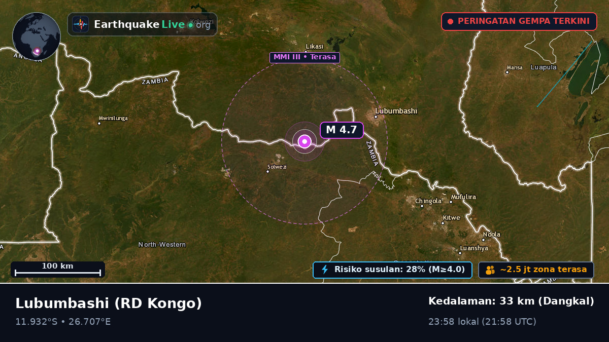 Katanga, RD Kongo