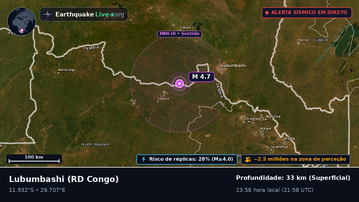 Katanga, RD Congo