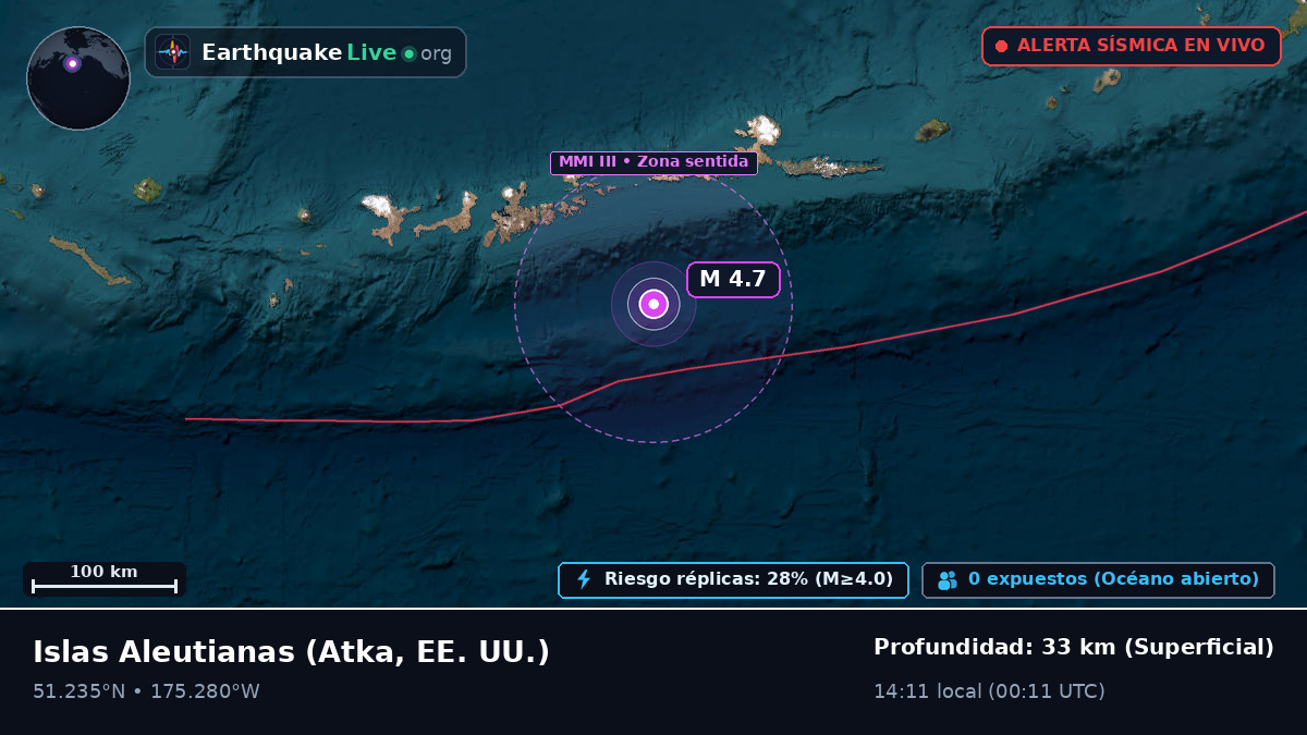 Islas Aleutianas (EE. UU.)