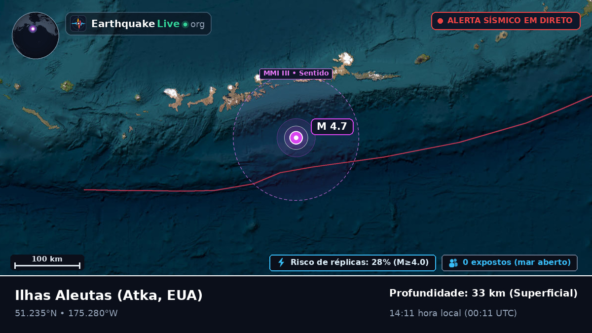 Ilhas Aleutas (EUA)