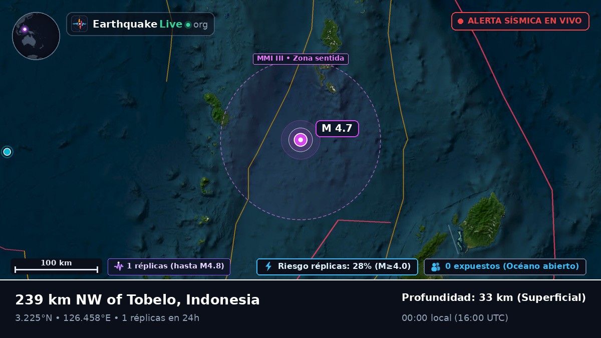 Océano Pacífico Norte (Indonesia)