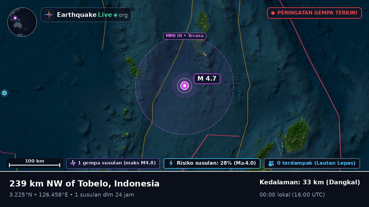 Samudra Pasifik Utara (Indonesia)