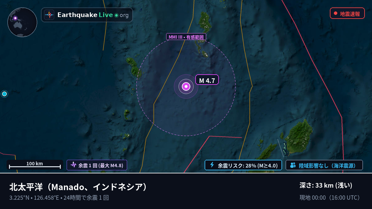 北太平洋 (インドネシア)