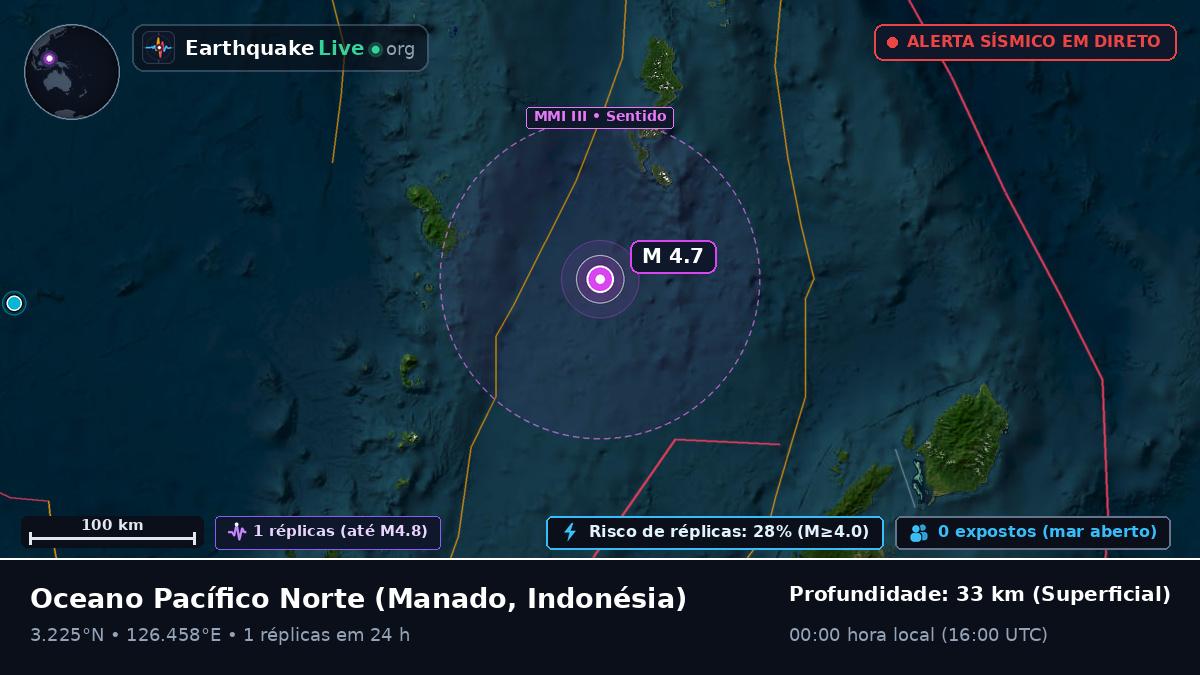 Oceano Pacífico Norte (Indonésia)