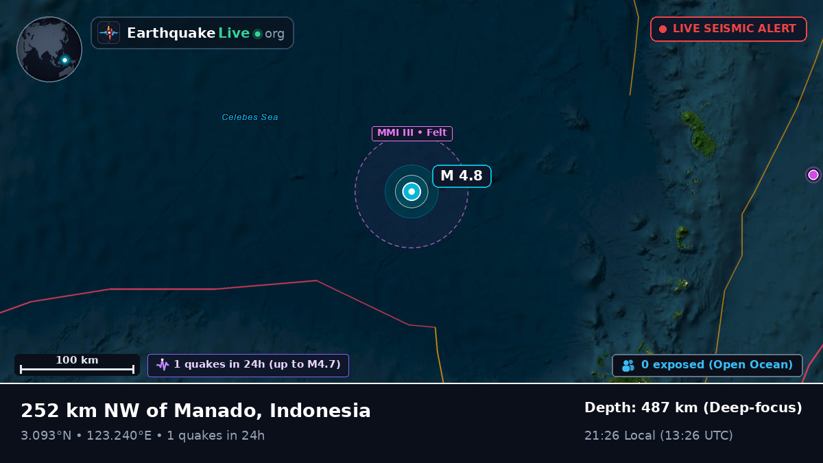North Pacific Ocean (Indonesia)