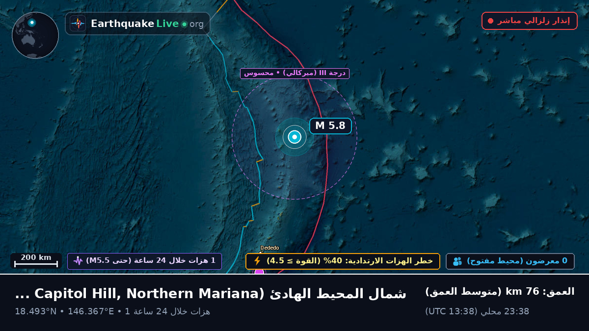 شمال المحيط الهادئ (Northern Mariana Islands)
