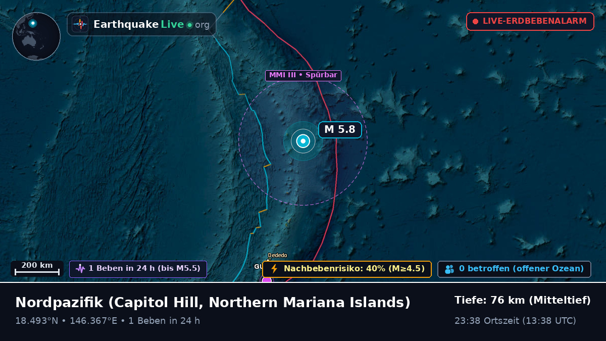 Nordpazifik (Northern Mariana Islands)