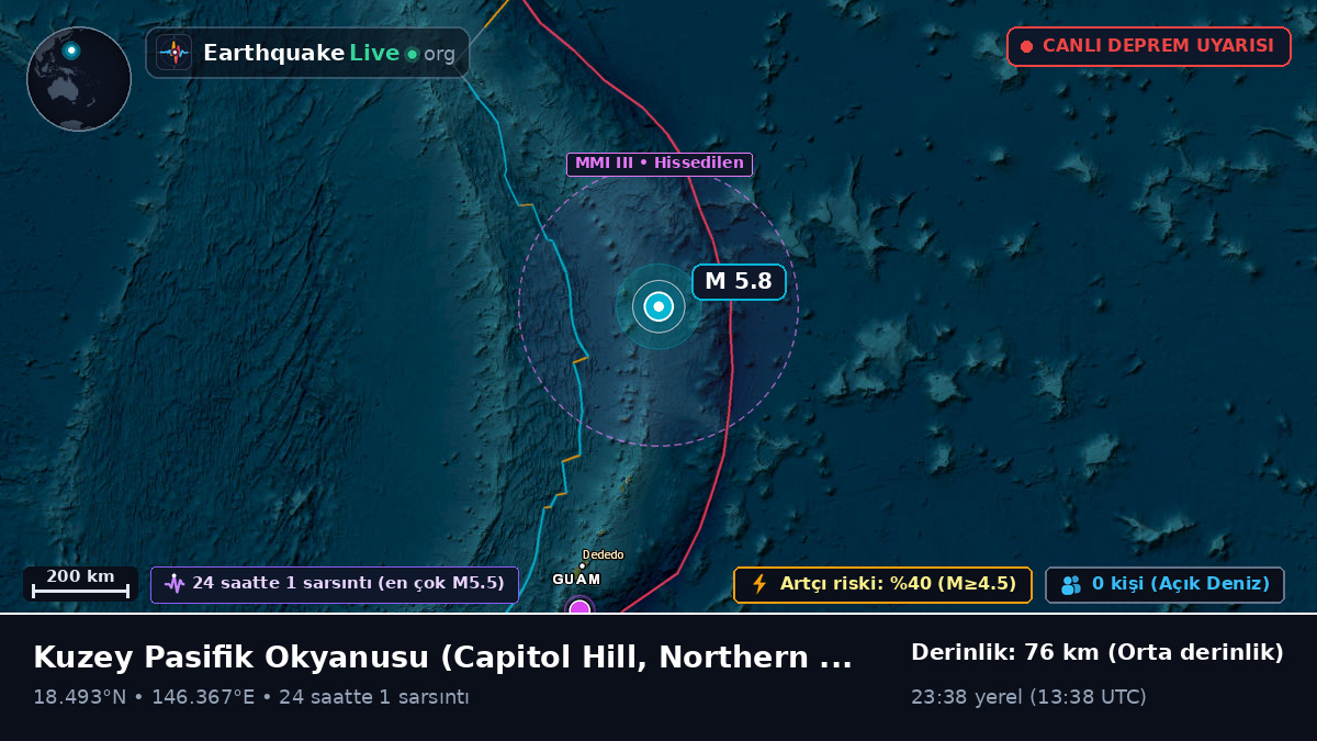 Kuzey Pasifik Okyanusu (Northern Mariana Islands)