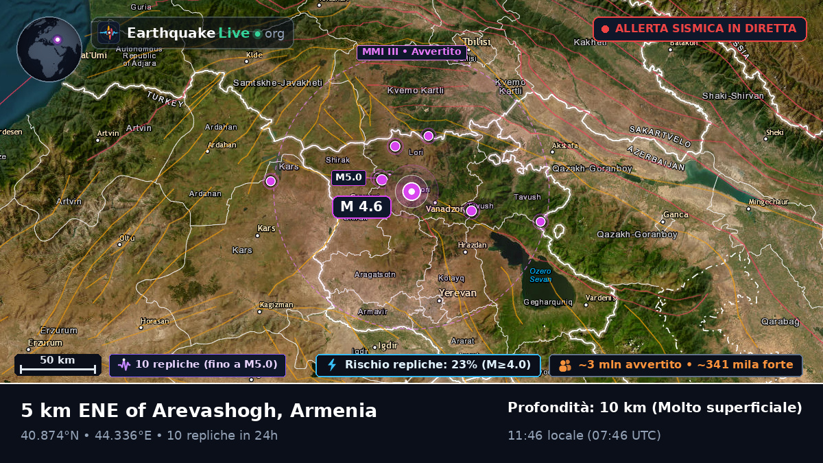 Erevan, Armenia