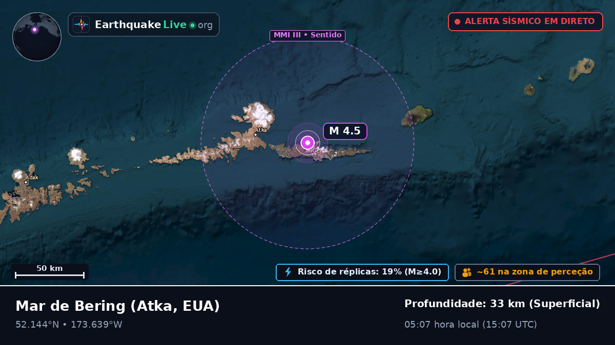 Mar de Bering (EUA)
