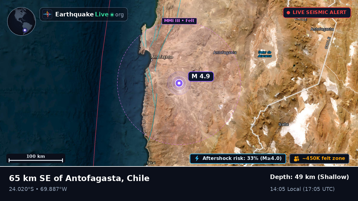 Antofagasta, Chile