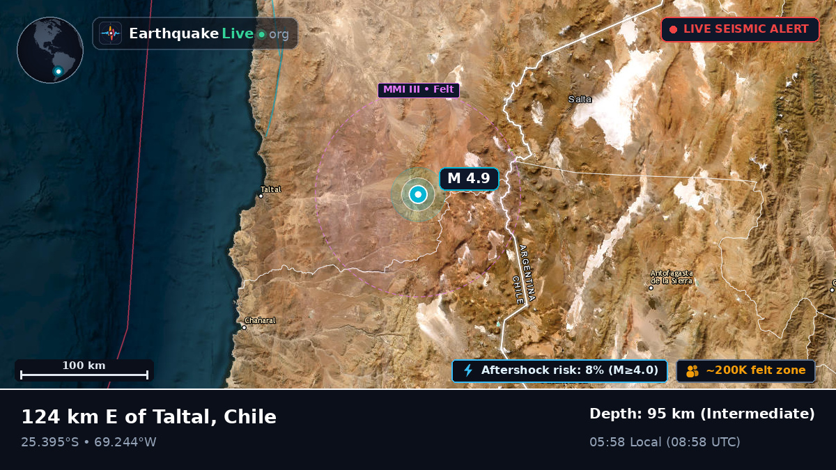 Antofagasta, Chile