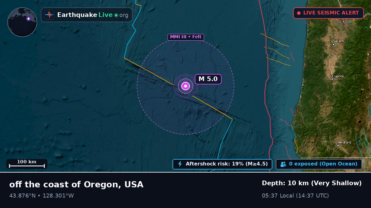 North Pacific Ocean (USA)