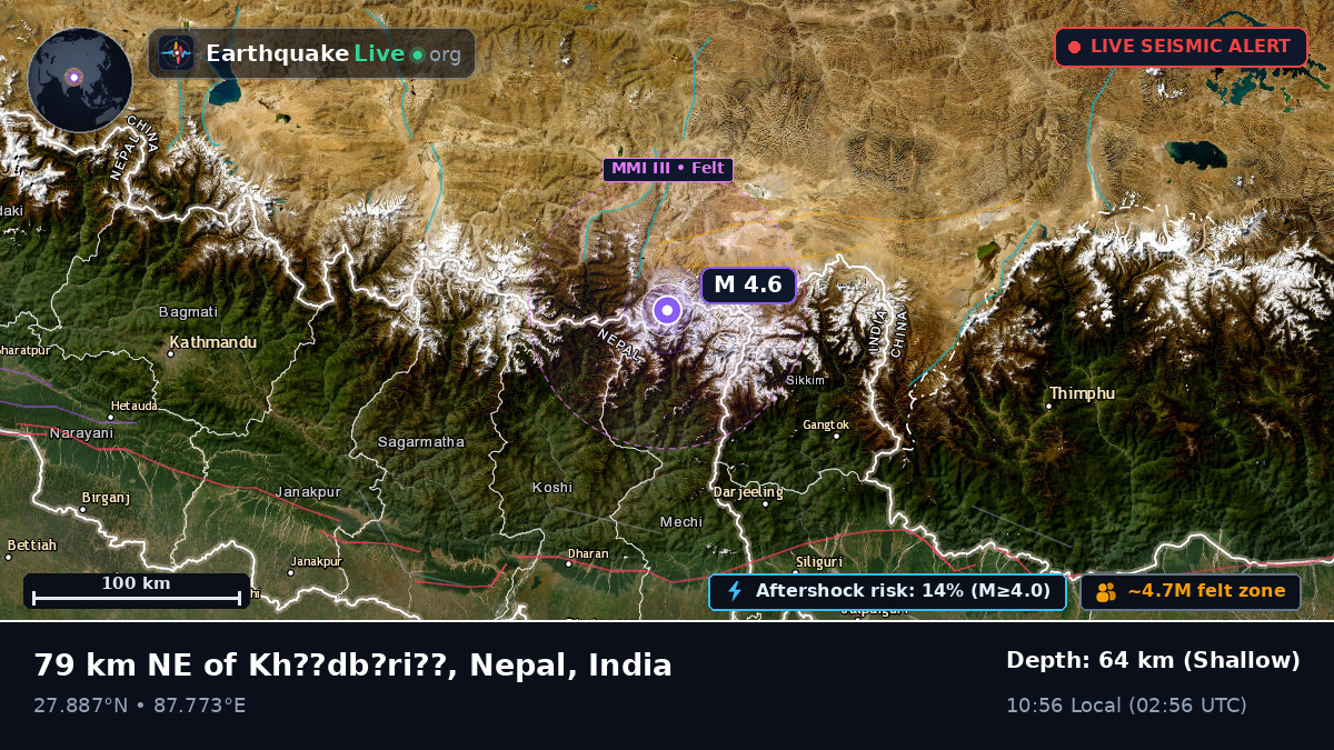 Sikkim, India