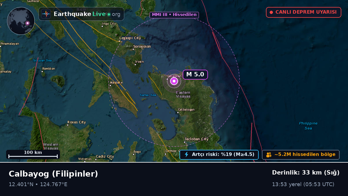 Samar, Filipinler
