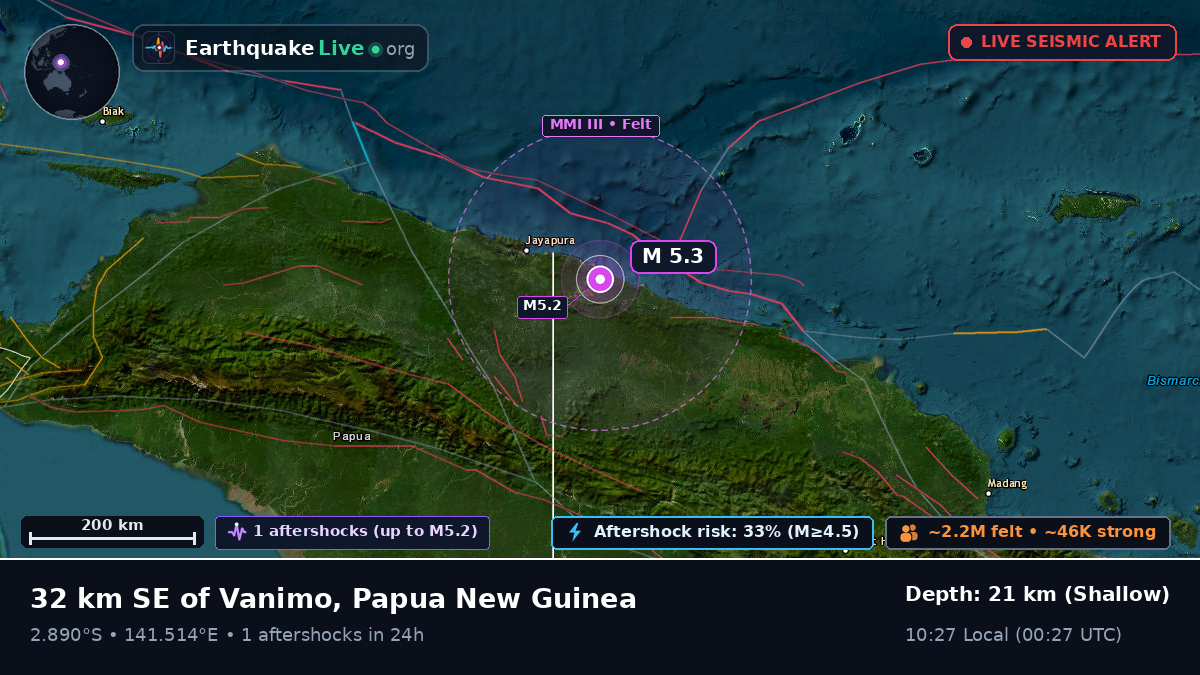 Vanimo, Sandaun, Papua New Guinea