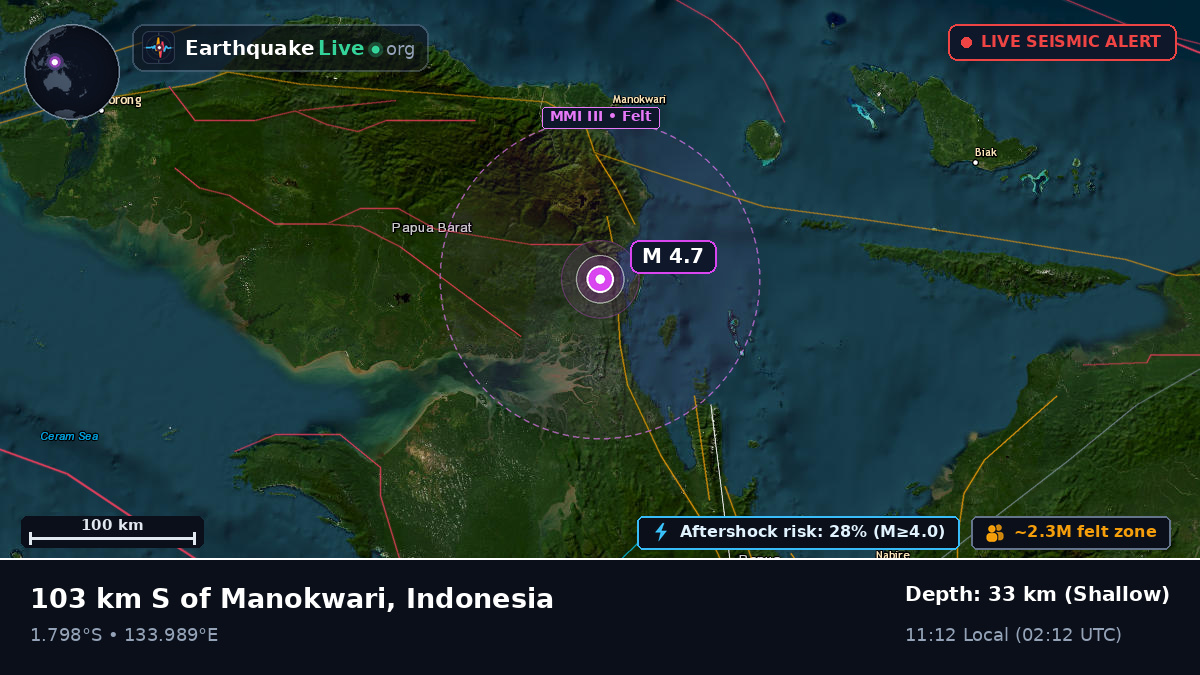 Papua, Indonesia
