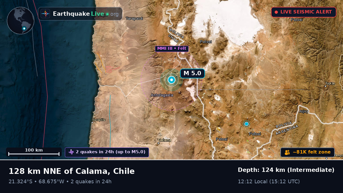 Antofagasta, Chile