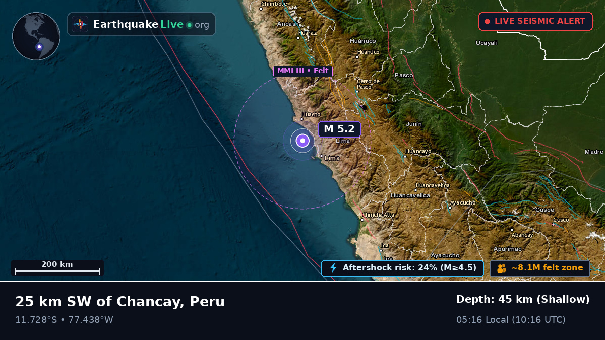 Lima, Peru