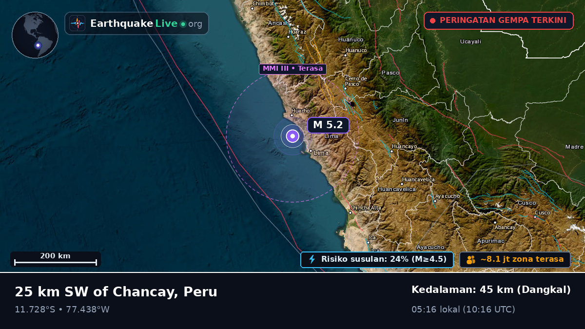 Lima, Peru