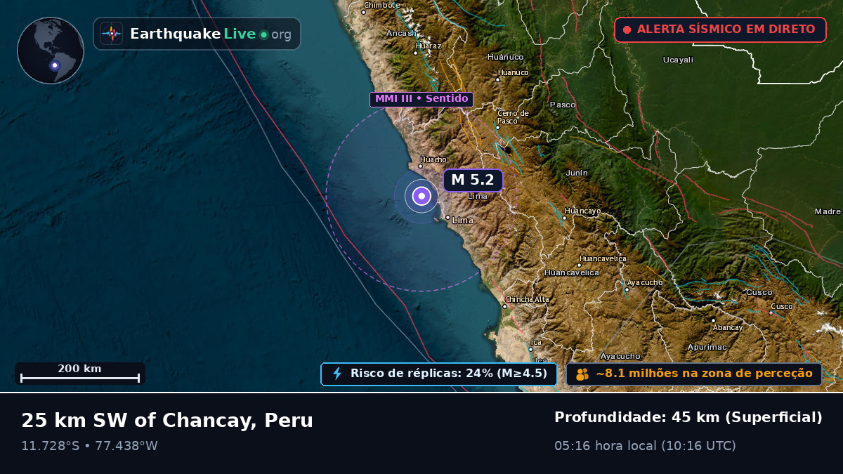 Lima, Peru
