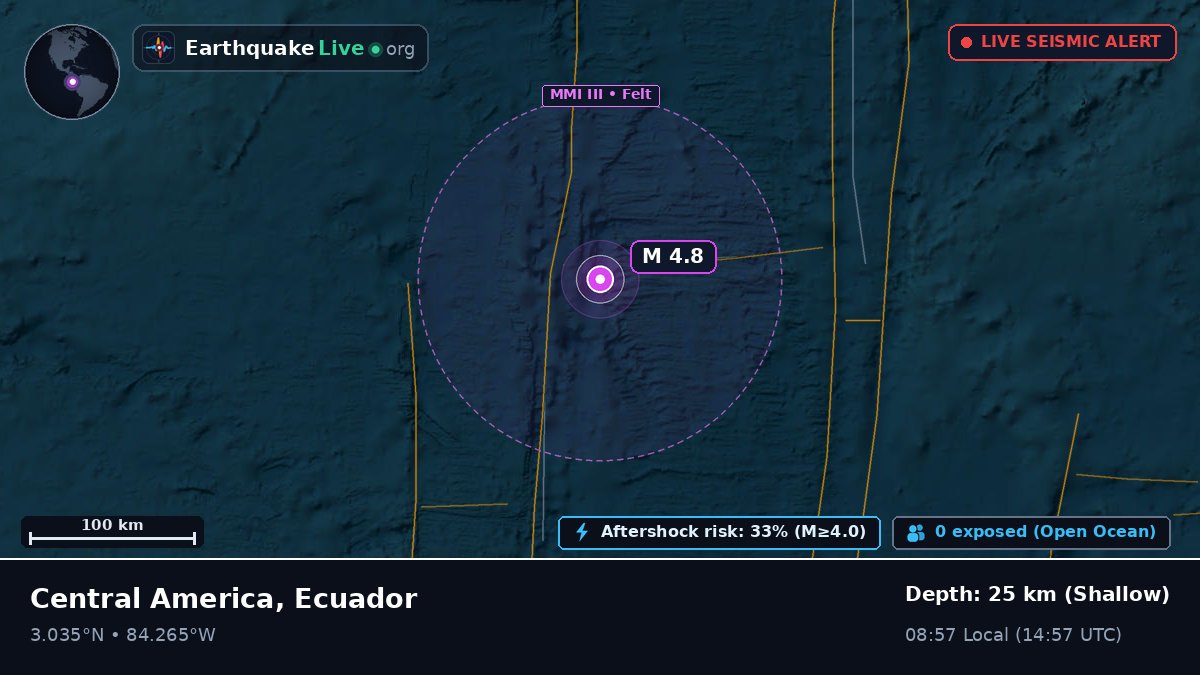 North Atlantic Ocean (Ecuador)