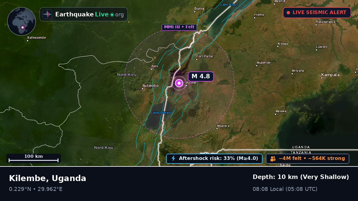 Kasese, Uganda