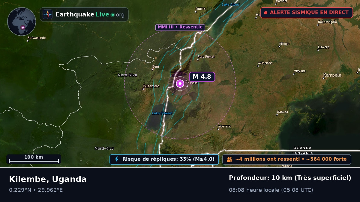 Kasese, Uganda