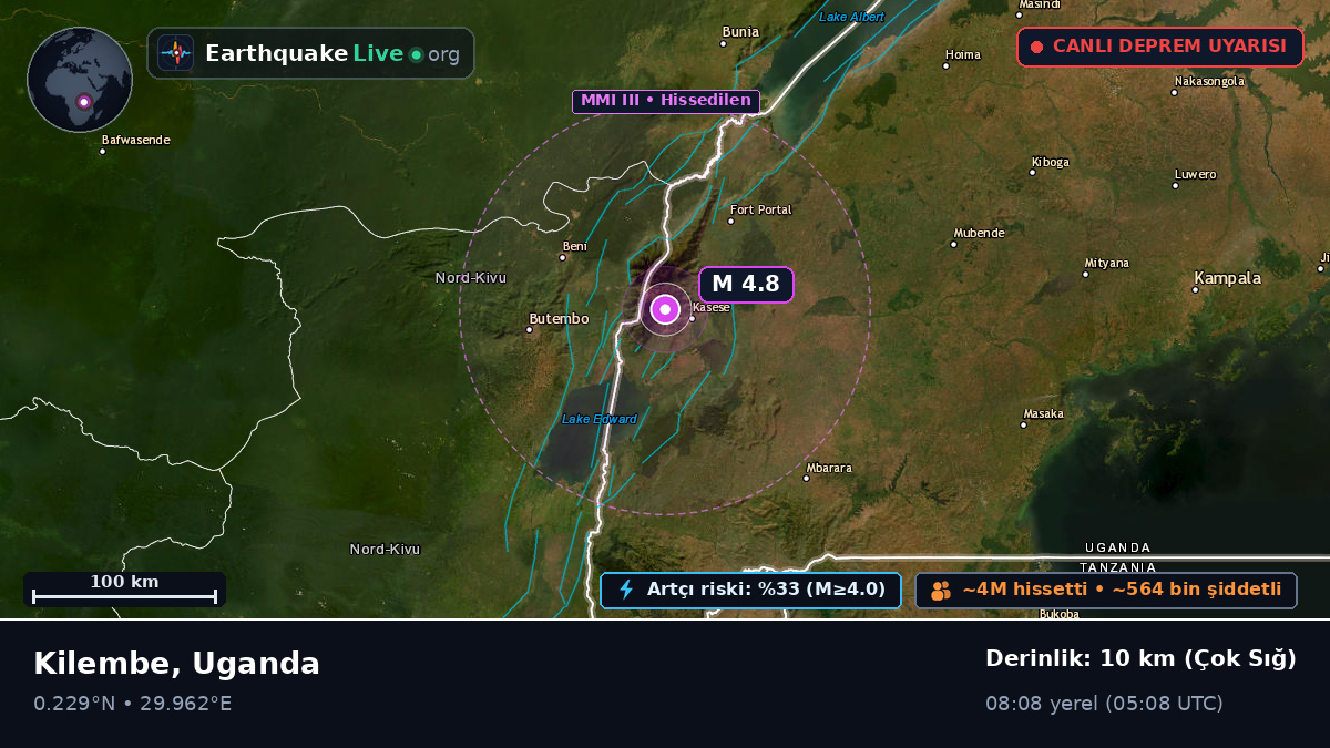 Kasese, Uganda
