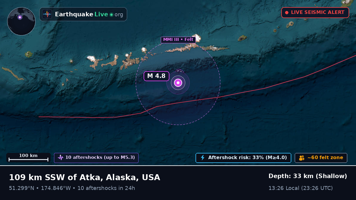 Aleutian Islands (USA)