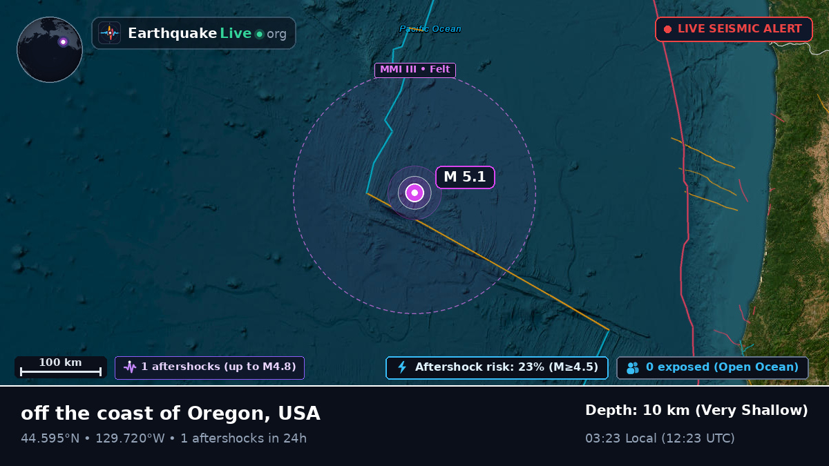 North Pacific Ocean (USA)