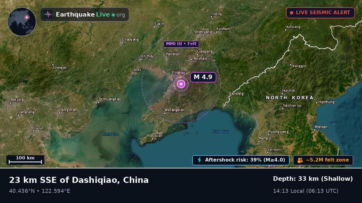 Liaoning, China