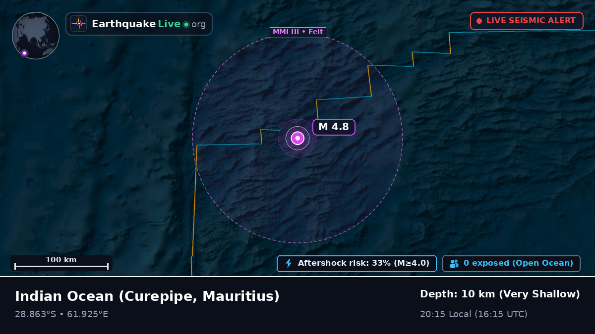 Indian Ocean (Mauritius)