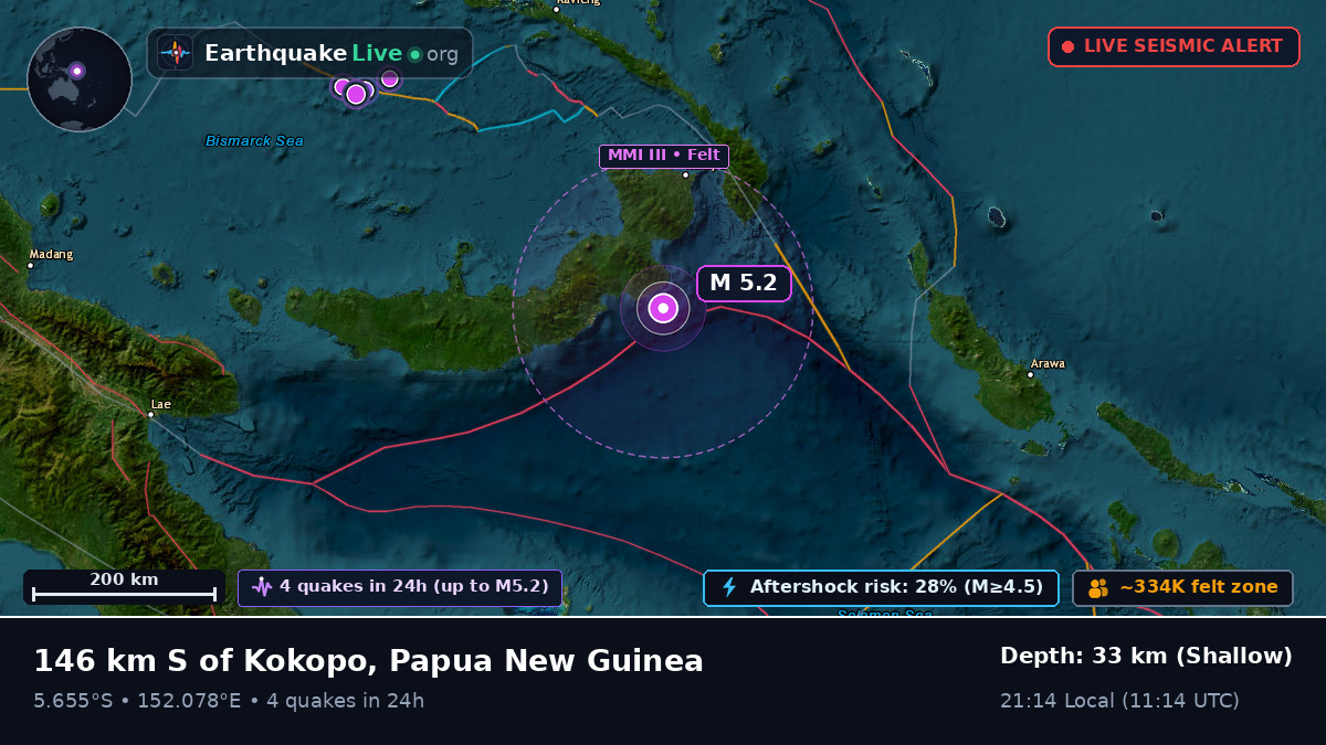 Solomon Sea (Papua New Guinea)