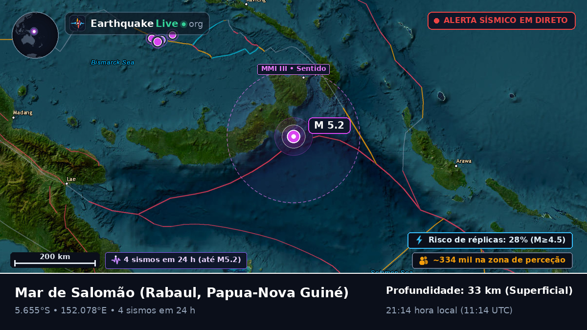 Mar de Salomão (Papua-Nova Guiné)