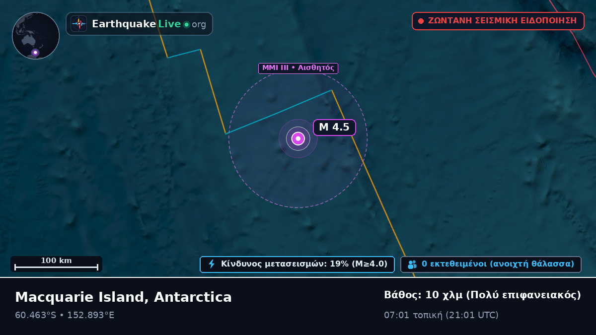 Νότιος Ωκεανός (Antarctica)