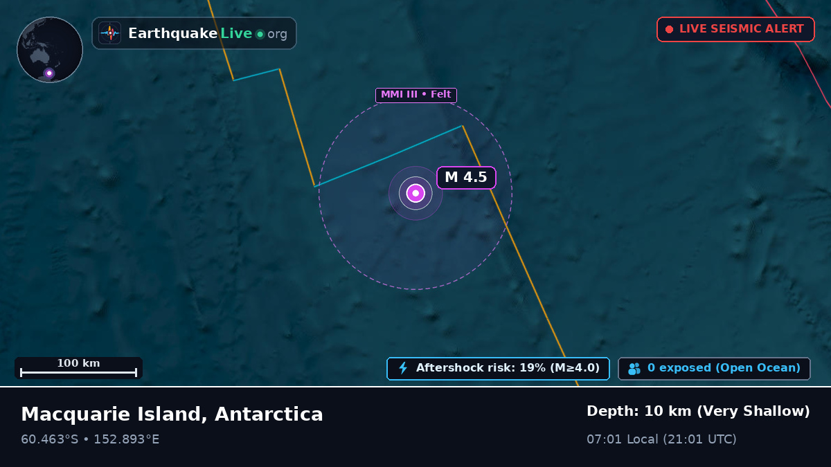 Southern Ocean (Antarctica)