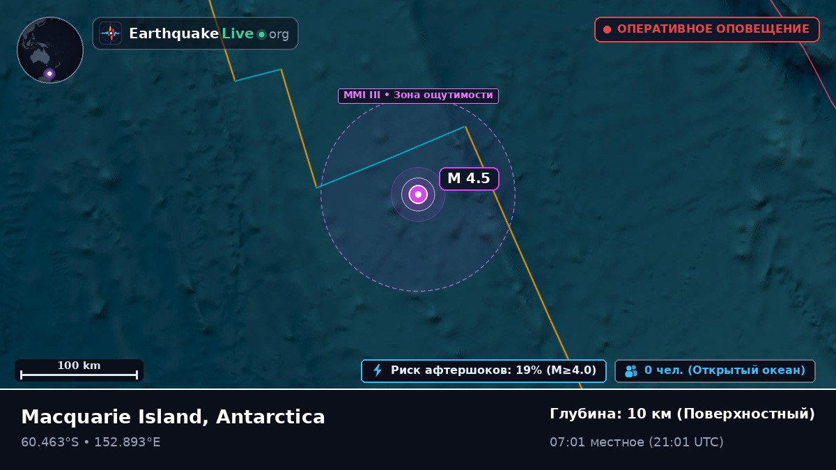 Южный океан (Antarctica)