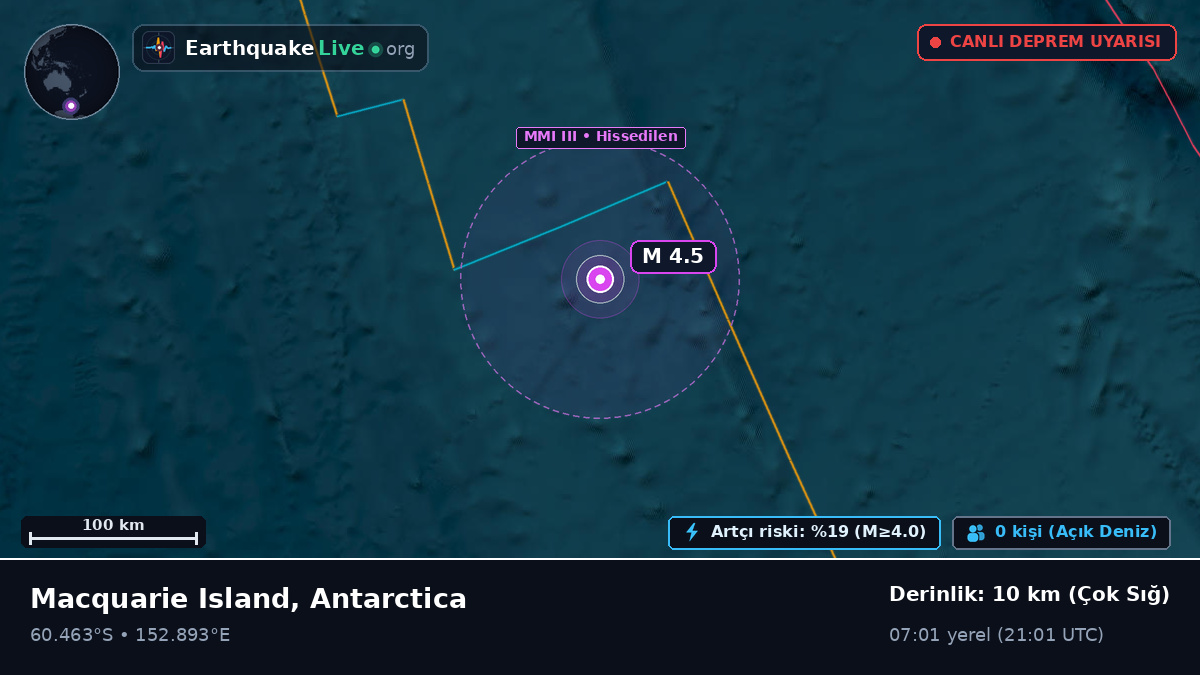 Güney Okyanusu (Antarctica)
