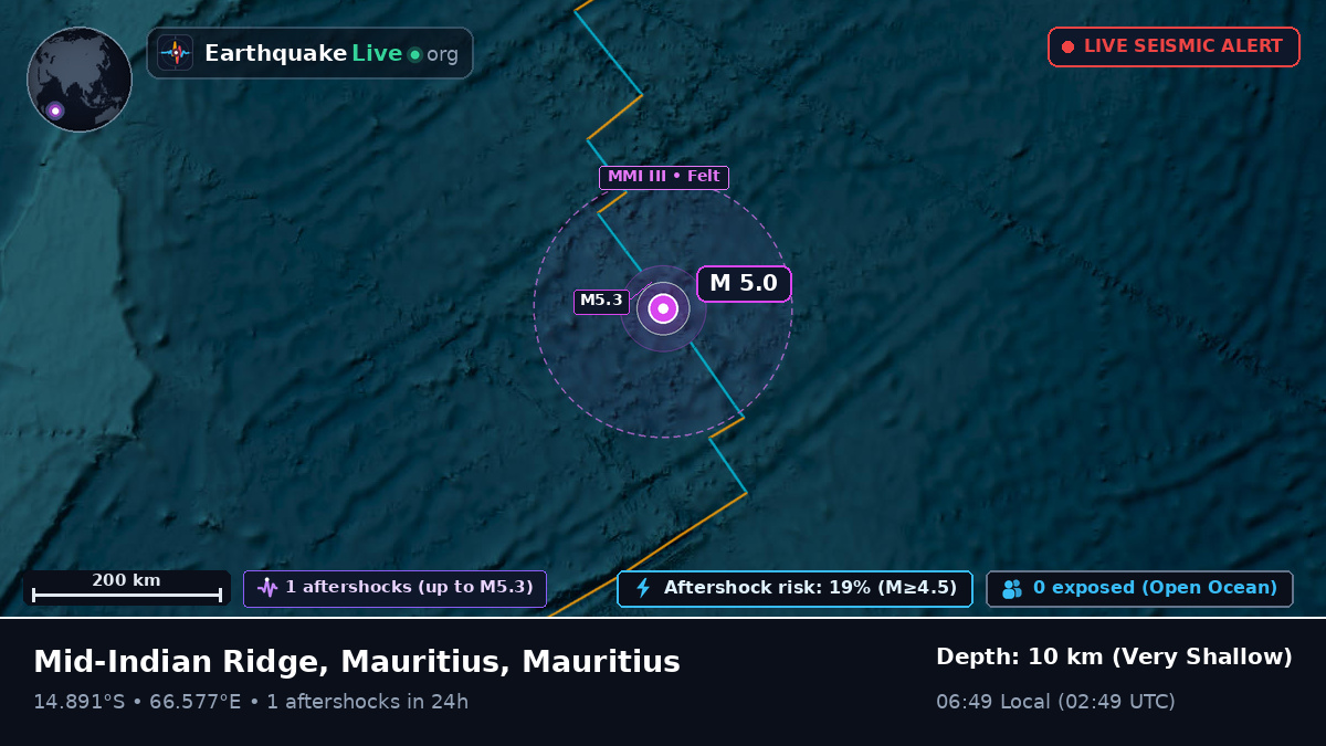 Indian Ocean (Mauritius)